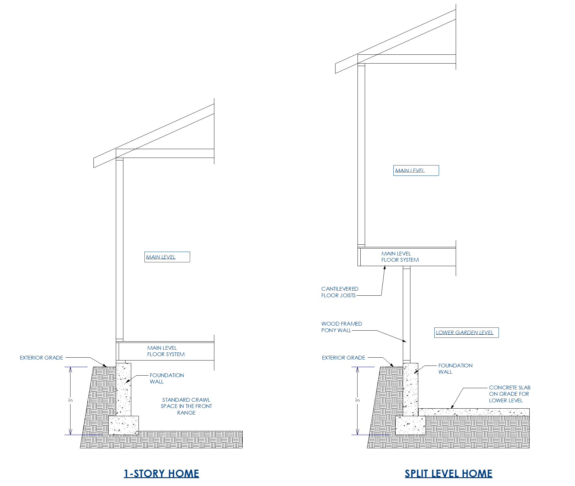 Remodeling a Split Level House (part 1/2) Blog